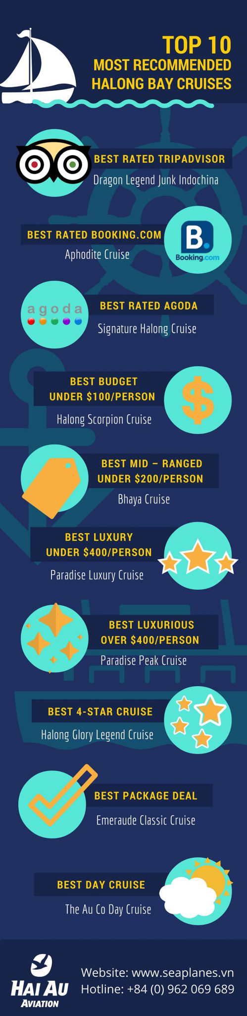 top_cruises_infographic recommended Halong Bay cruises